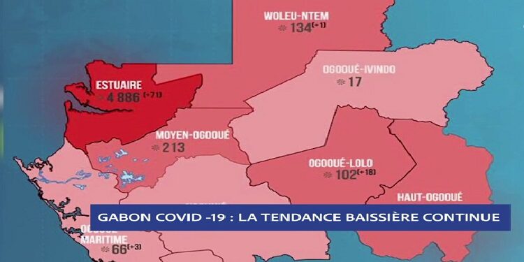 Covid-19: Tendance baissière confirmée et aucun décès