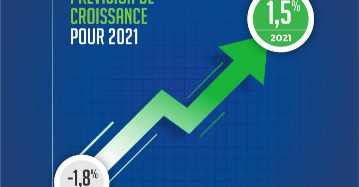 Gabon la courbe de prévision de croissance pour 2021