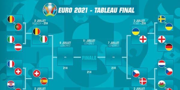 Euro-2021 : Les affiches des quarts de finale