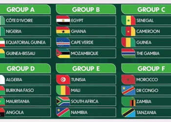 Les groupes de la CAN 2023 connus