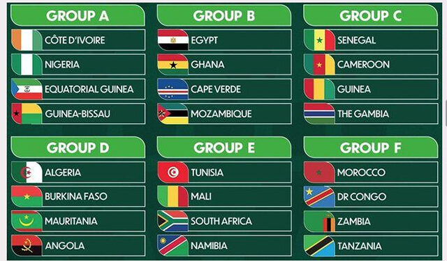 Les groupes de la CAN 2023 connus