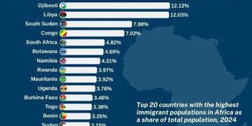 Suggestion pour une immigration maitrisée et contrôlee